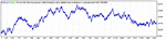 euro usd 2004 to 8 no lwma 1100 824 profit.gif