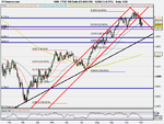 FTSE 100 Daily (03-NOV-09).png