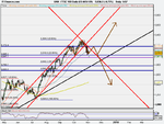 FTSE 100 Daily (03-NOV-09).png