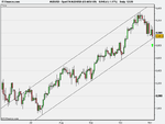 Spot FX AUD_USD (03-NOV-09).png