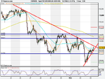 Spot FX EUR_USD (04-NOV-09).png