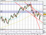 Spot FX EUR_USD (04-NOV-09).png