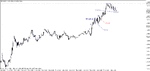 gbpusd - 091104 m5 a.gif