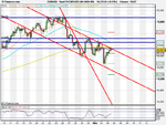 Spot FX EUR_USD (04-NOV-09).png