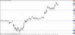 levels - chart set-up.gif