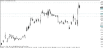 gbpusd - 091105 m5 f.gif