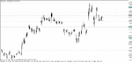 gbpusd - 091105 m5g.gif