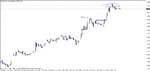 gbpusd - 091109 m5 b.gif