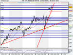 FTSE 100 Daily (06-NOV-09).png