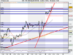 FTSE 100 Daily (06-NOV-09).png