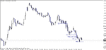 gbpusd - 091109 m5 e.gif