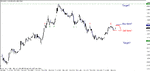 gbpusd - 091109 m5 h.gif