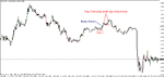 gbpusd - 091109 m5 i.gif