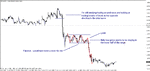 gbpusd - 09111 m5 c.gif