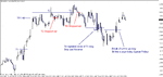 gbpusd - 09113 m5 d.gif