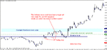 gbpusd - 09113 m1 h.gif