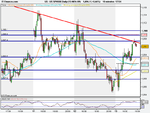 US SPX500 Daily (13-NOV-09).png