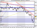 FTSE 100 Daily (20-NOV-09).png