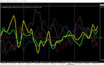 4Hr Corrie indexes.jpg