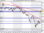 FTSE 100 Daily (23-NOV-09).png