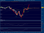 FTSE BIAS CHANGE 1H.png