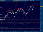 FTSE trendline short.png