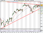 FTSE 100 Daily (25-NOV-09).png