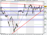 FTSE 100 Daily (26-NOV-09).png