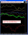 Corrie equals the  index charts.jpg