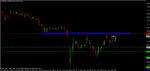 eurjpy 091127 m15c.gif