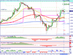 eurusd mon 301109.gif