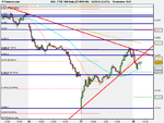 FTSE 100 Daily (27-NOV-09).png