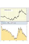 SandP500 vs Dollar.jpg