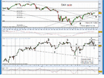 DAX.gif