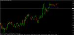 usdcad 091204 m15b.gif