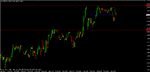 usdcad 091204 m15c.gif