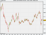 Spot FX GBP_USD (11-DEC-09).png