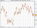 Spot FX GBP_USD (11-DEC-09)_1hr.png