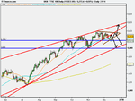 FTSE 100 Daily (11-DEC-09).png