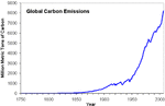 co2_emissions.gif