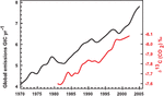 co2_vs_emissions.gif