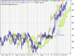 MotherCare_P&F_Ichimoku01.png