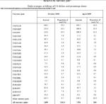 Currency Pair Turnover 08-09.PNG