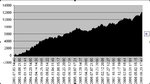 trading 23 % per annum.jpg