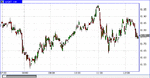 oil_decline50110.gif