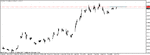 audusd 100105 m15a.gif