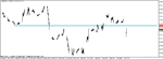 eurgbp 100106 m15a.gif