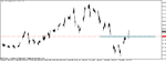 eurjpy 100106 m15a.gif