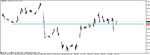 eurgbp 100106 m15b.gif