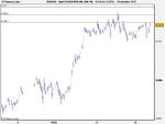 Spot FX AUD_USD (06-JAN-10)3.png